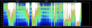 Schumann Resonance