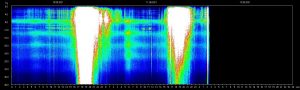 Schumann Resonance