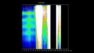 Schumann Resonance